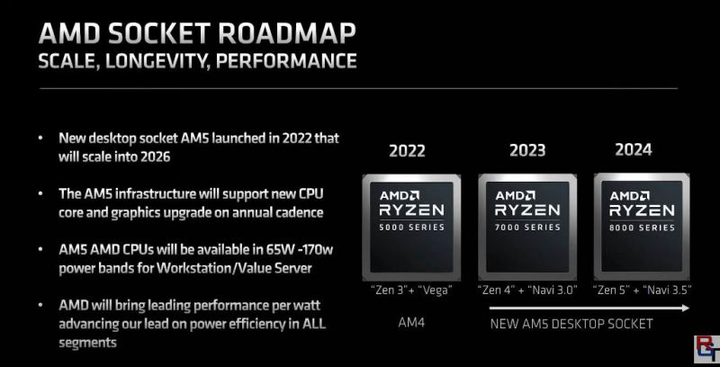 Ryzen 8000 Roadmap Ryzen 8000 Roadmap