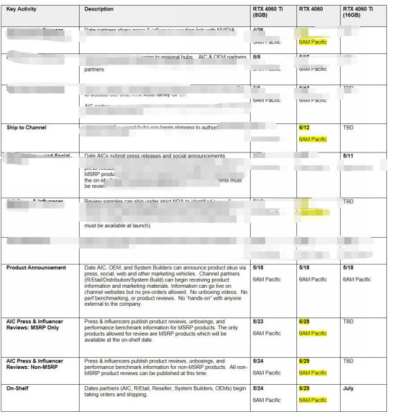 nvidia 4060 launch date nvidia 4060 launch date