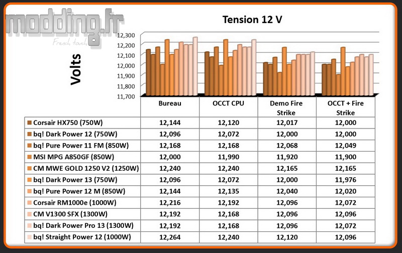 Tension Straigt Power 12 12 Volt Tension Straigt Power 12 12 Volt