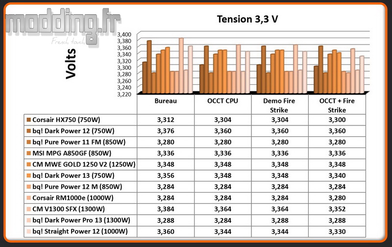 Tension Straigt Power 12 3.3 Volt Tension Straigt Power 12 3.3 Volt