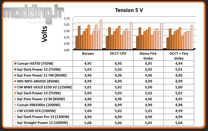Tension Straigt Power 12 5 Volt Tension Straigt Power 12 5 Volt