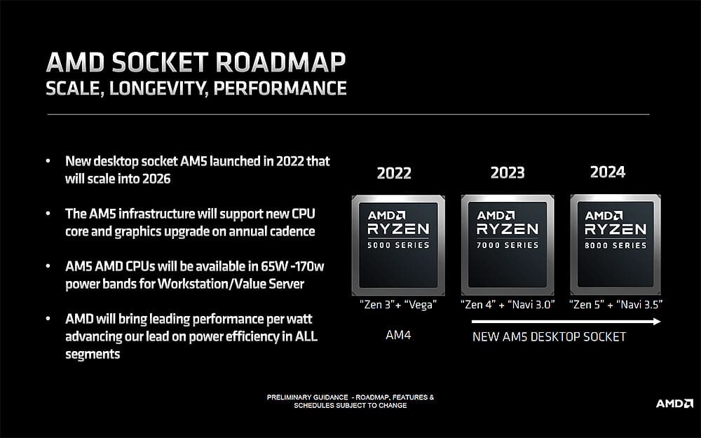 AMD Ryzen 7000 Ryzen 8000 Zen 4 RDNA 3 Zen 5 RDNA 3 AMD Ryzen 7000 Ryzen 8000 Zen 4 RDNA 3 Zen 5 RDNA 3