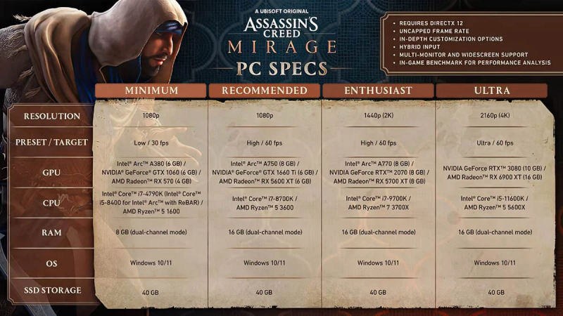 AC Mirage requirements AC Mirage requirements