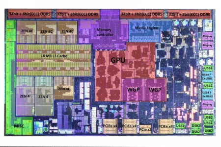 AMD PHOENIX 2 legende