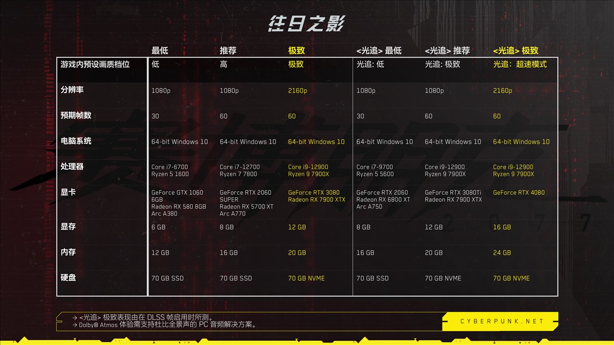config cyberpunk 2077 config cyberpunk 2077