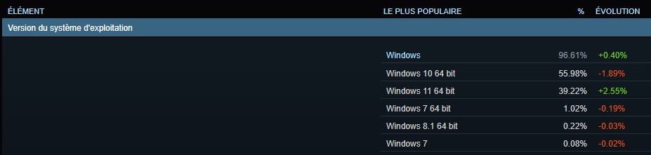 os steam survey aout os steam survey aout