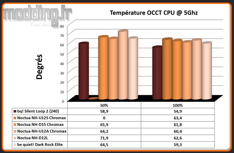 02 Temperatures OCCT CPU @ 5 Ghz Dark Rock Elite 02 Temperatures OCCT CPU @ 5 Ghz Dark Rock Elite
