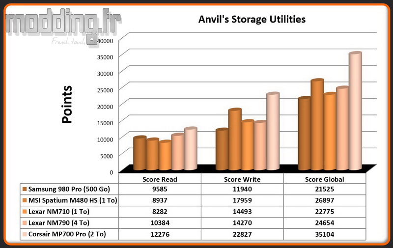 04 Anvil's Storage Utilities MP700 Pro 04 Anvil's Storage Utilities MP700 Pro