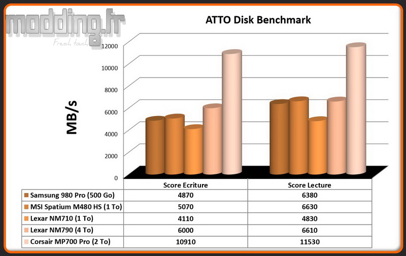 06 ATTO Disk Benchmark MP700 Pro 06 ATTO Disk Benchmark MP700 Pro