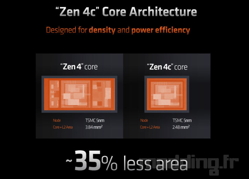 AMD Zen 4c core (1) AMD Zen 4c core (1)