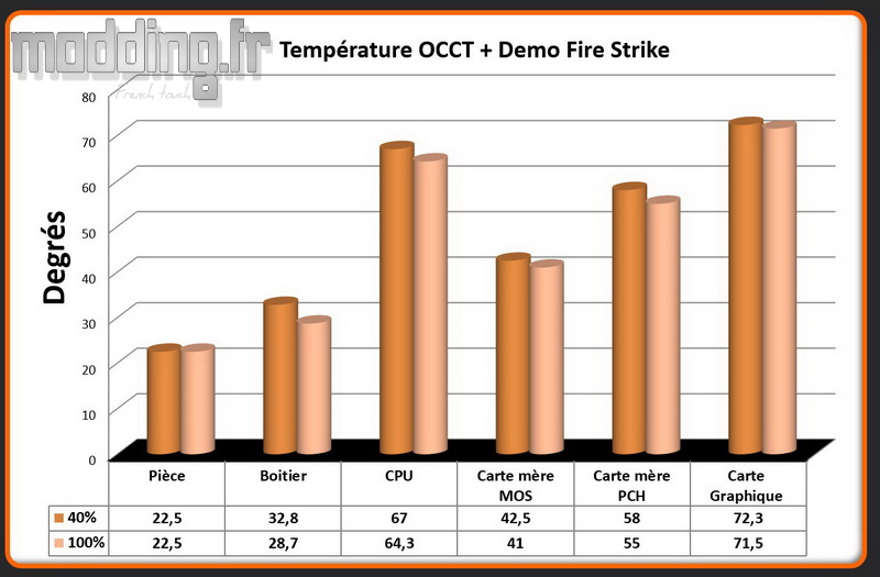 T° OCCT FS C1 T° OCCT FS C1