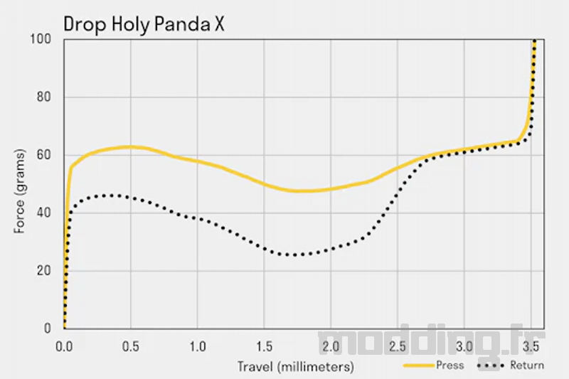 actuation force holly panda x actuation force holly panda x