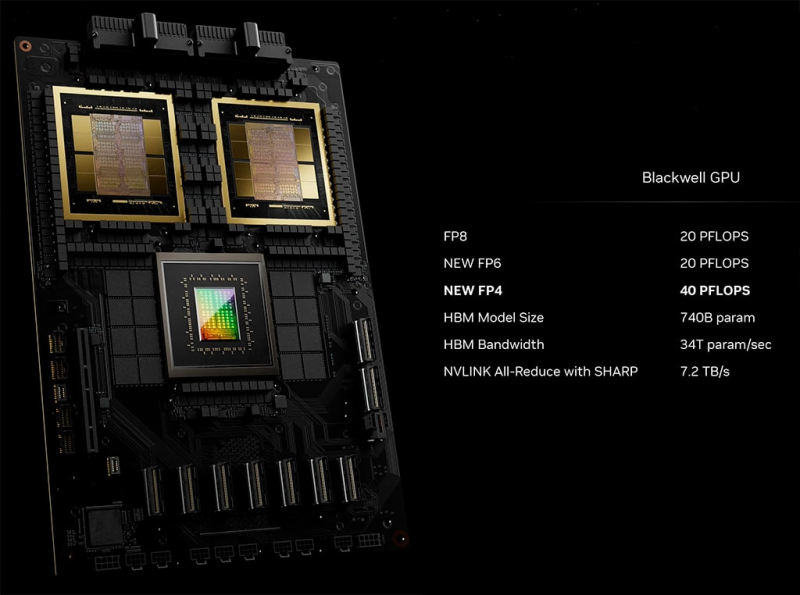 NVIDIA Blackwell vs NVIDIA Hopper NVIDIA Blackwell vs NVIDIA Hopper
