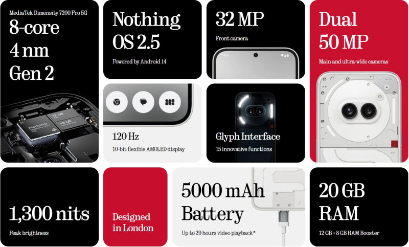 Nothing Phone 2a Dimensity 7200 (3) Nothing Phone 2a Dimensity 7200 (3)