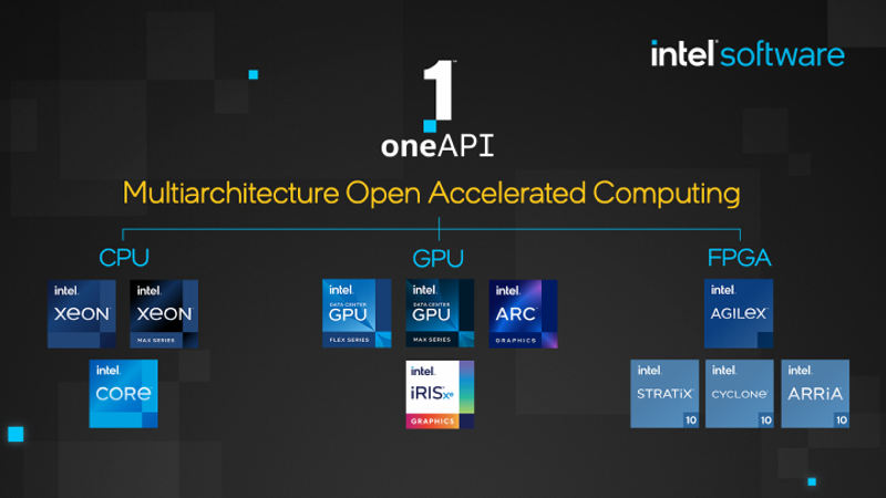 oneAPI oneAPI