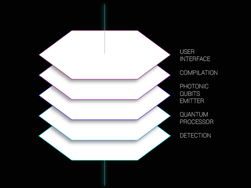 quandela quantic cloud