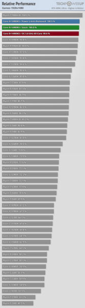 relative performance games 1920 1080 285x1024 relative performance games 1920 1080 285x1024
