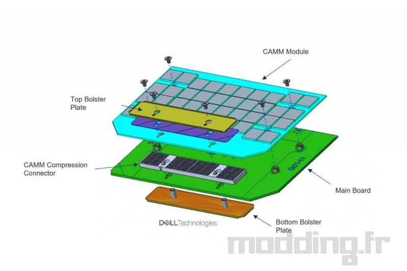 MEA2 Memoire RAM CAMM MEA2 Memoire RAM CAMM