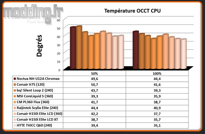 01 Temperature OCCT CPU THICC Q60 01 Temperature OCCT CPU THICC Q60
