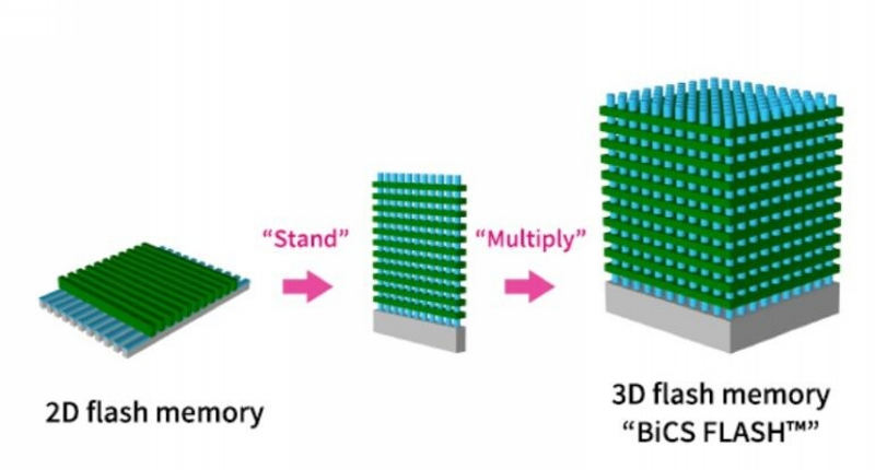 1000 layer nand (1) 1000 layer nand (1)