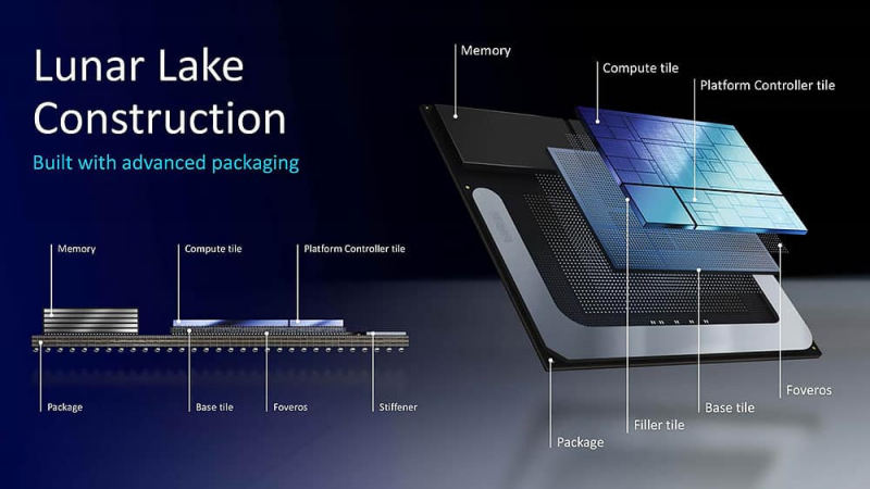 Intel Lunar Lake construccion de CPU Tile memoria Foveros package Intel Lunar Lake construccion de CPU Tile memoria Foveros package