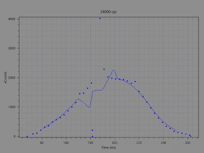 m55 Xcount 24000