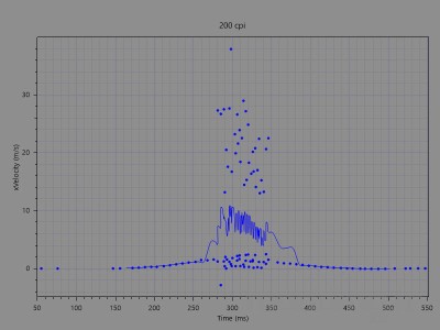 m55 vcp over