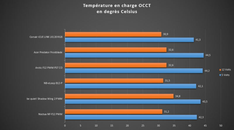 température température
