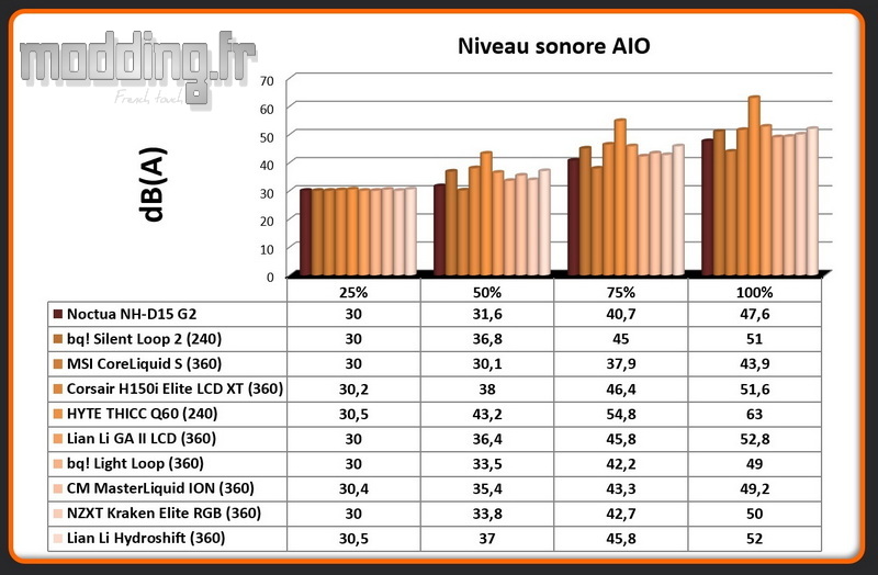 dB(A) Hydroshift 360S dB(A) Hydroshift 360S