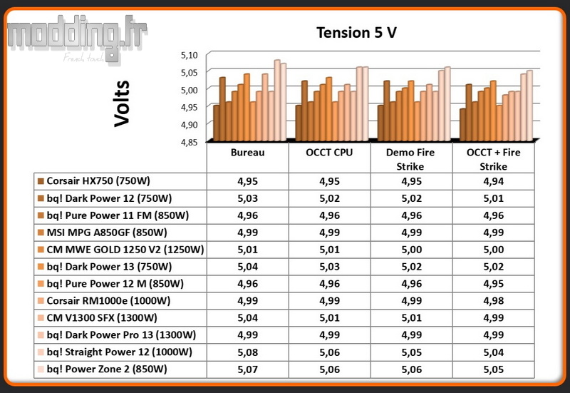 Tension Power Zone 2 5 Volt Tension Power Zone 2 5 Volt