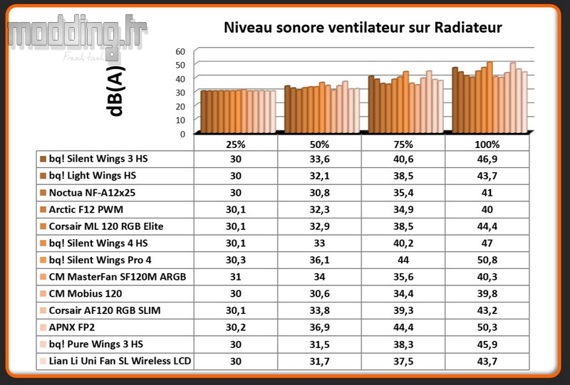 dB(A) Uni Fan SL Wireless LCD sur radiateur dB(A) Uni Fan SL Wireless LCD sur radiateur