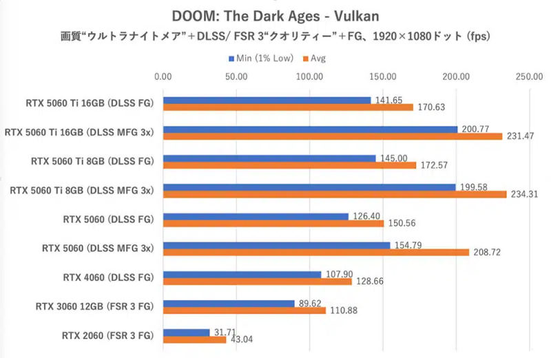 DOOM RTX 5060.jpg DOOM RTX 5060.jpg