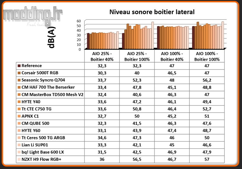Niveau sonore H9 Flow RGB+ latéral Niveau sonore H9 Flow RGB+ latéral
