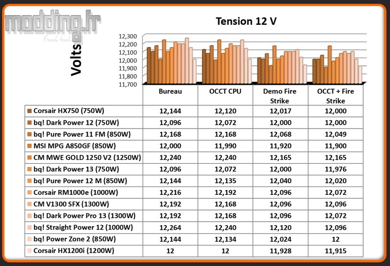 Tension Corsair HX1200i 12 Volt Tension Corsair HX1200i 12 Volt