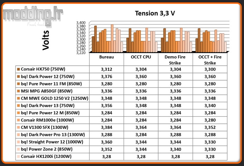 Tension Corsair HX1200i 3.3 Volt Tension Corsair HX1200i 3.3 Volt