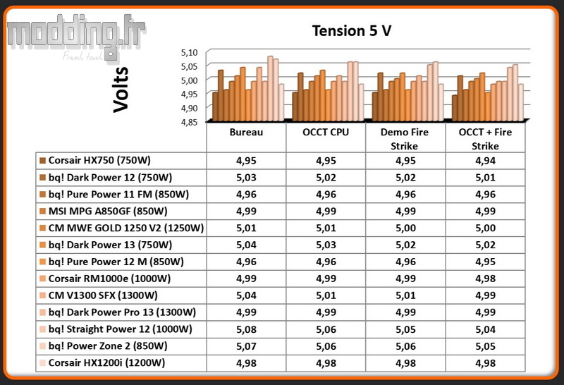 Tension Corsair HX1200i 5 Volt Tension Corsair HX1200i 5 Volt