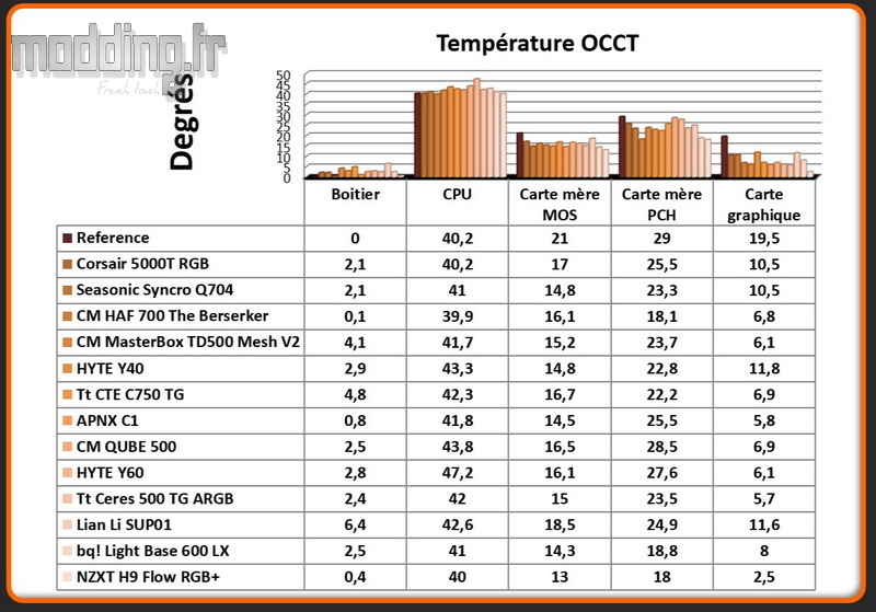 T° OCCT H9 Flow RGB+ Comparatif T° OCCT H9 Flow RGB+ Comparatif