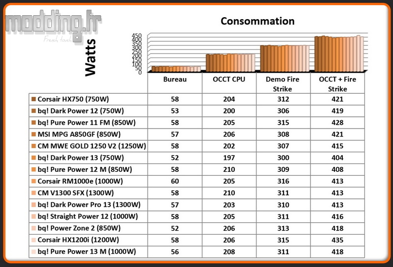 Consommation Pure Power 13 M Consommation Pure Power 13 M