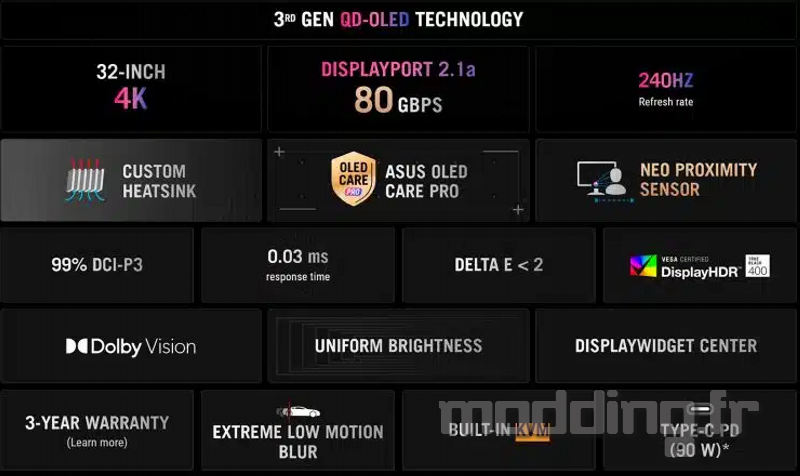 Especificaciones ASUS ROG Swift OLED PG32UCDMR 740x440.jpg Especificaciones ASUS ROG Swift OLED PG32UCDMR 740x440.jpg