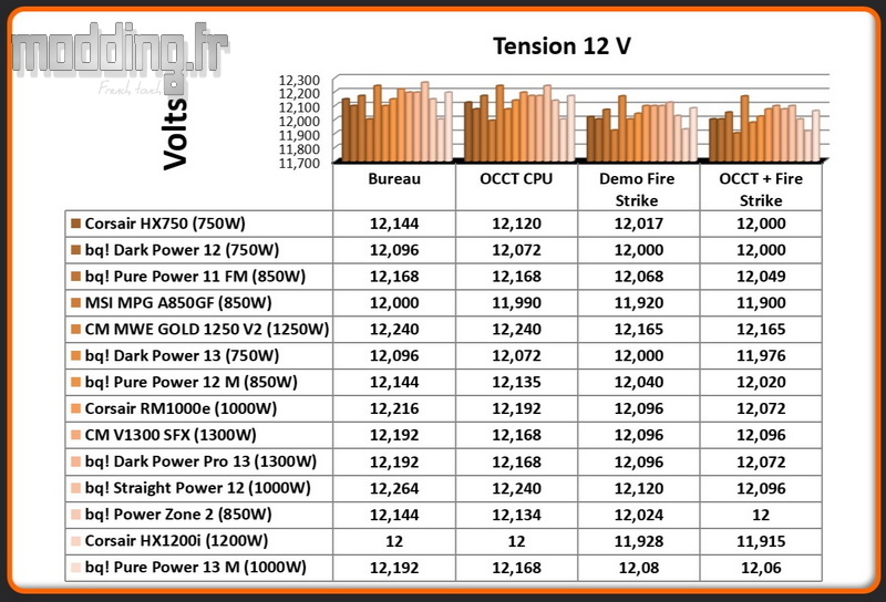 Tension Pure Power 13 M 12 Volt Tension Pure Power 13 M 12 Volt