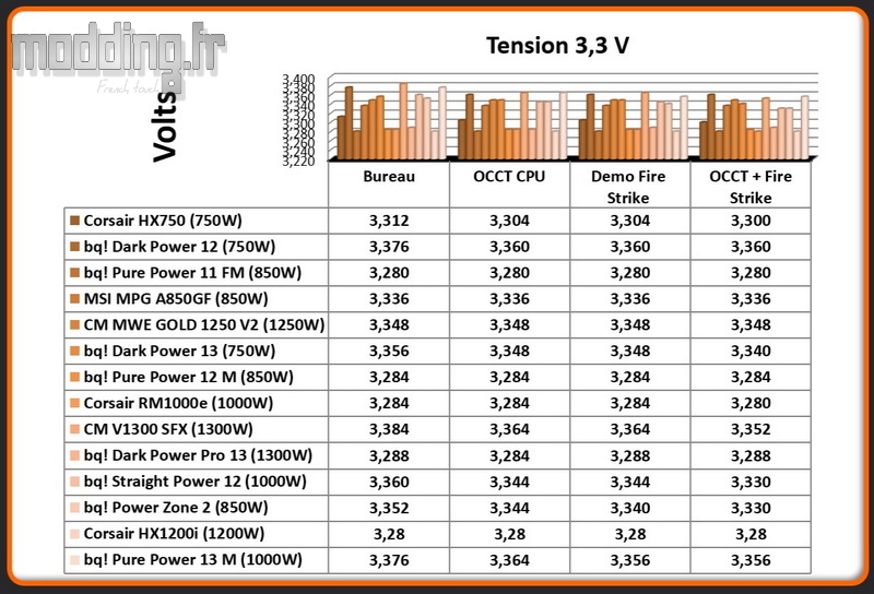 Tension Pure Power 13 M 3.3 Volt Tension Pure Power 13 M 3.3 Volt