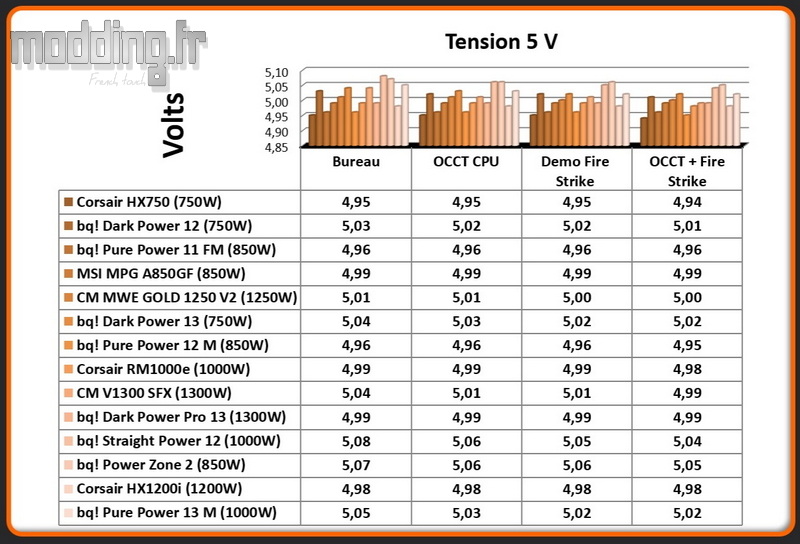 Tension Pure Power 13 M 5 Volt Tension Pure Power 13 M 5 Volt