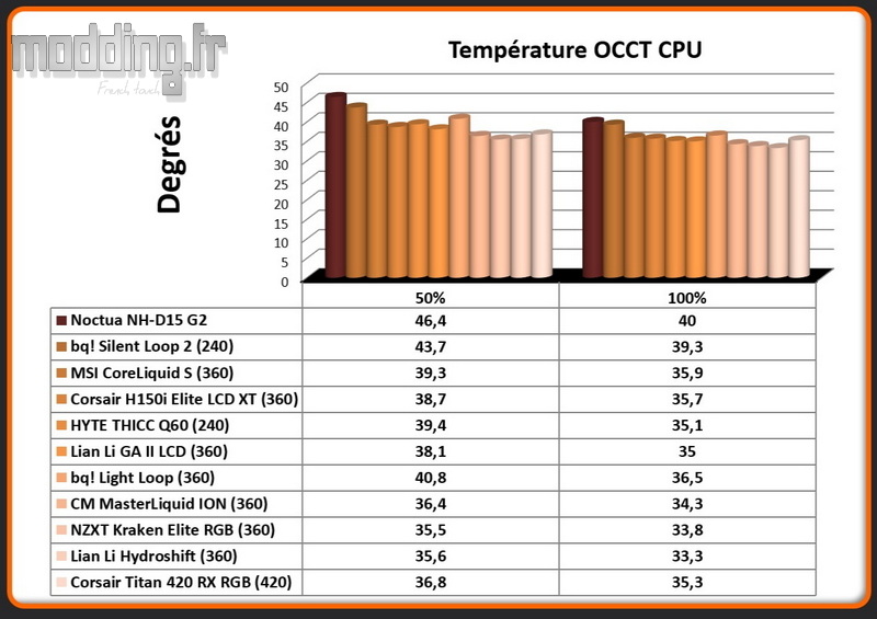 01 Temperature OCCT CPU Titan 420 RX RGB 01 Temperature OCCT CPU Titan 420 RX RGB