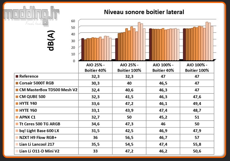 Niveau sonore O11 D Mini V2 latéral Niveau sonore O11 D Mini V2 latéral