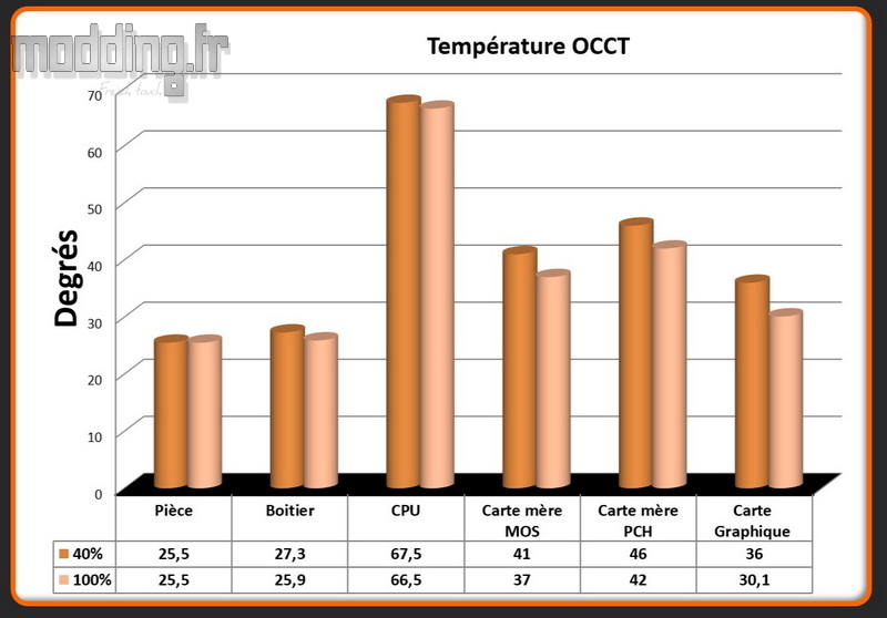 T° OCCT O11 D Mini V2 T° OCCT O11 D Mini V2