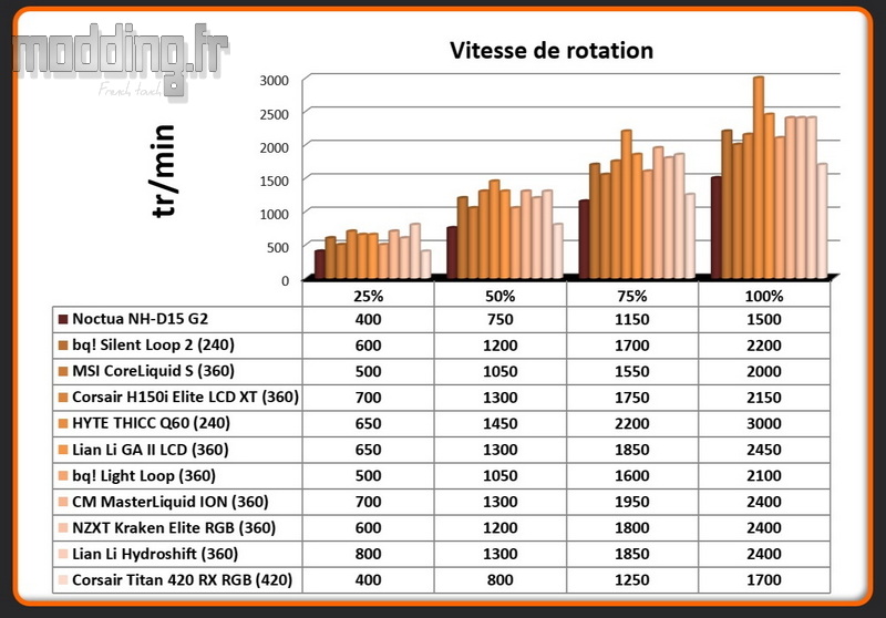 Vitesse de rotation Ventilateur Titan 420 RX RGB Vitesse de rotation Ventilateur Titan 420 RX RGB