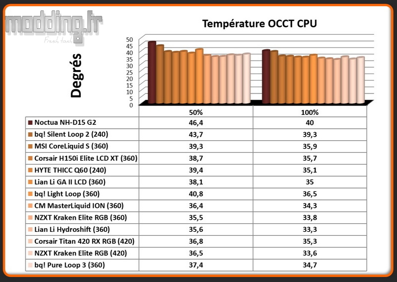 01 - Temperature OCCT CPU Pure Loop 3