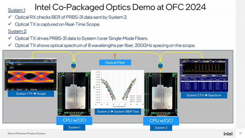 Intel-OCI-avec-CPO