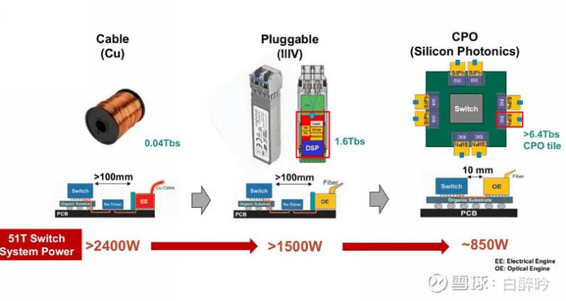 TSMC-avec-Co-Packaged-Optique