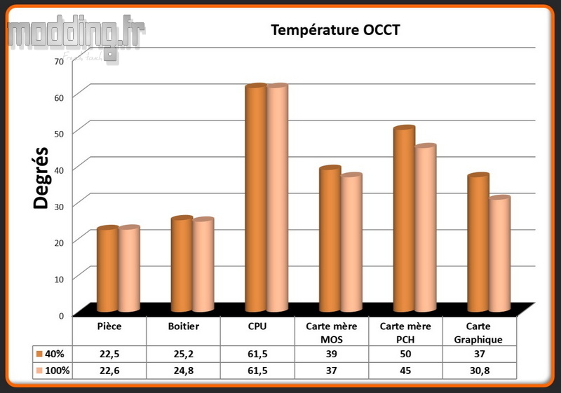 T° OCCT Frame 4500X